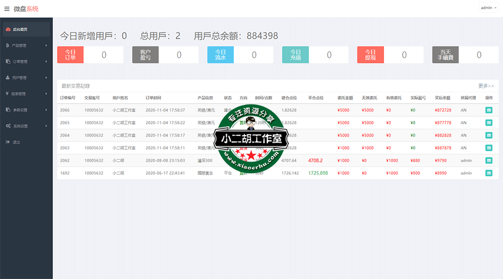 微交易后台管理系统 - bzm.cc 码农网资源.png